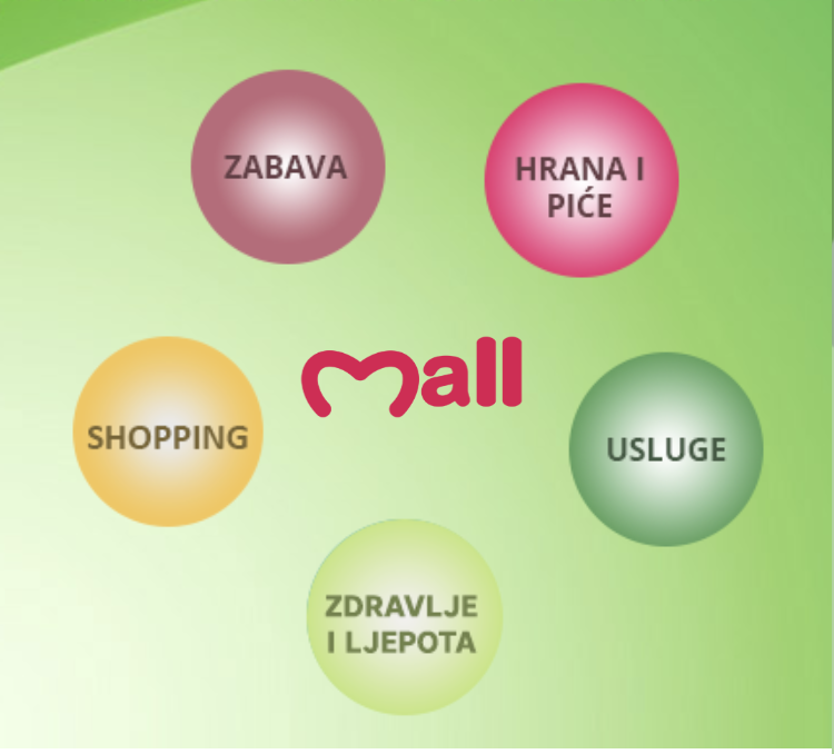 ТЦ Mall of Montenegro